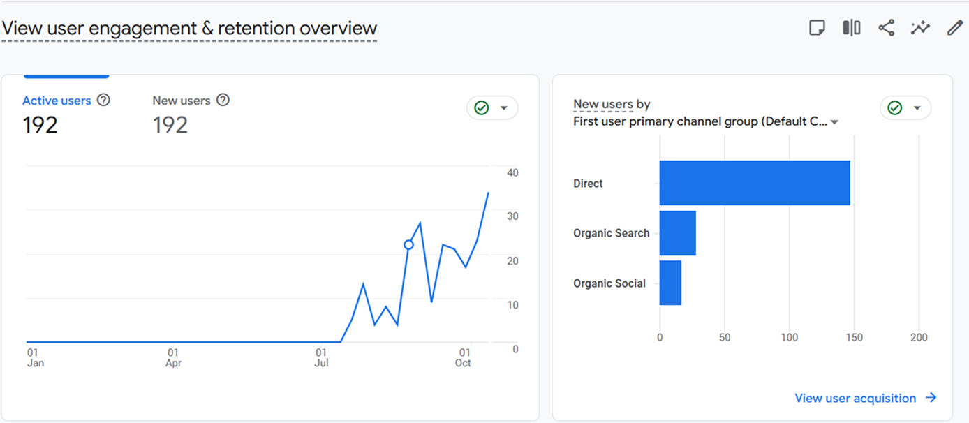 Engagement views